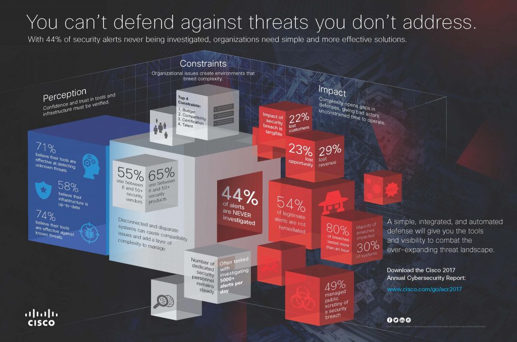 network security report 2017