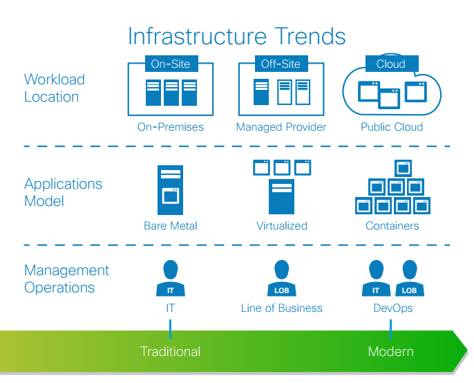 data center infrastructure trends